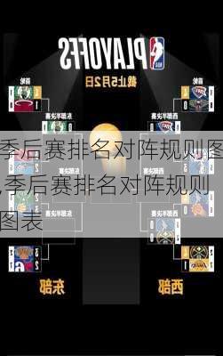 季后赛排名对阵规则图,季后赛排名对阵规则图表
