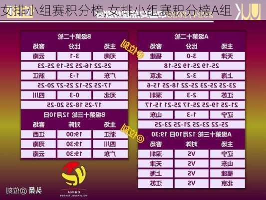 女排小组赛积分榜,女排小组赛积分榜A组