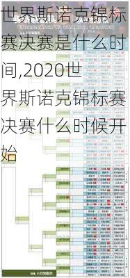 世界斯诺克锦标赛决赛是什么时间,2020世界斯诺克锦标赛决赛什么时候开始