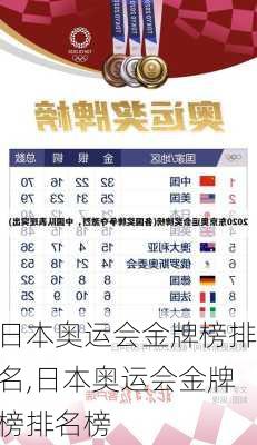 日本奥运会金牌榜排名,日本奥运会金牌榜排名榜