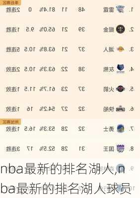 nba最新的排名湖人,nba最新的排名湖人球员