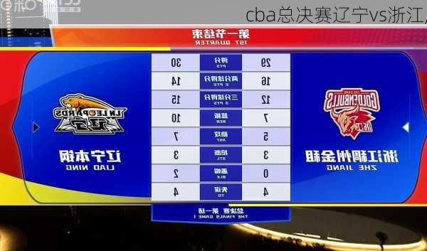 cba总决赛辽宁vs浙江,