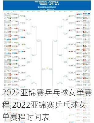 2022亚锦赛乒乓球女单赛程,2022亚锦赛乒乓球女单赛程时间表
