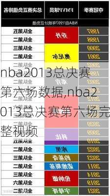 nba2013总决赛第六场数据,nba2013总决赛第六场完整视频