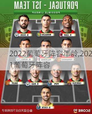 2022葡萄牙阵容年龄,2021葡萄牙阵容