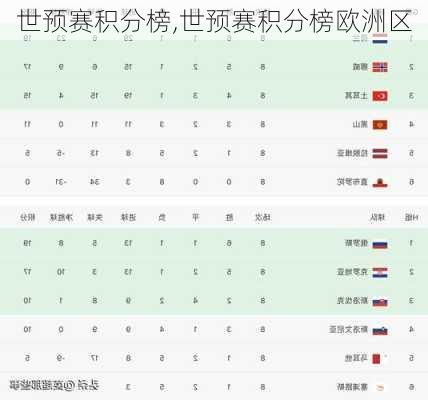 世预赛积分榜,世预赛积分榜欧洲区