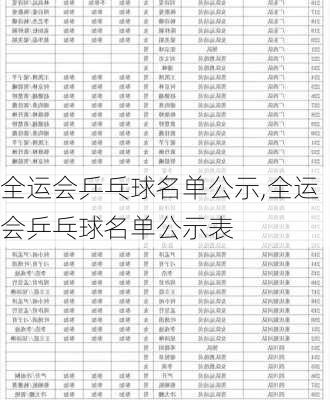 全运会乒乓球名单公示,全运会乒乓球名单公示表