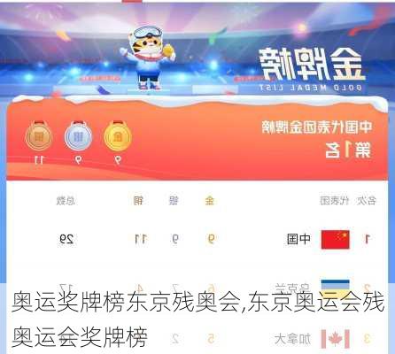 奥运奖牌榜东京残奥会,东京奥运会残奥运会奖牌榜
