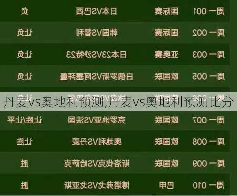 丹麦vs奥地利预测,丹麦vs奥地利预测比分