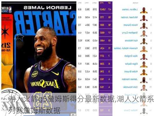 湖人火箭g5詹姆斯得分最新数据,湖人火箭系列赛詹姆斯数据