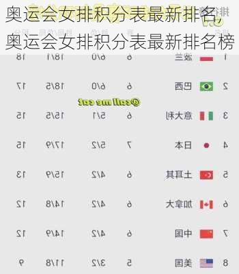 奥运会女排积分表最新排名,奥运会女排积分表最新排名榜