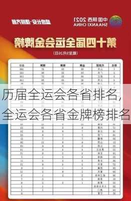 历届全运会各省排名,全运会各省金牌榜排名