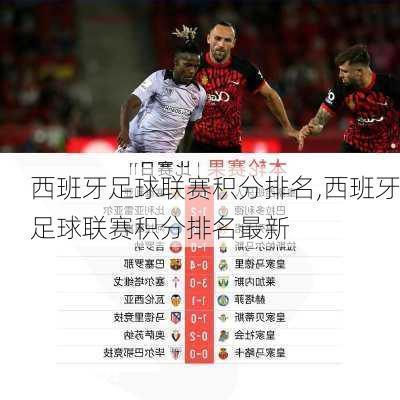 西班牙足球联赛积分排名,西班牙足球联赛积分排名最新