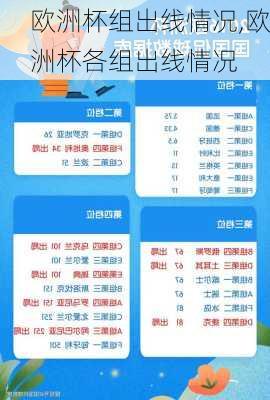 欧洲杯组出线情况,欧洲杯各组出线情况