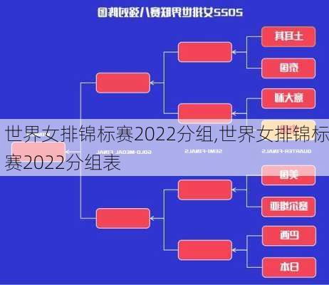 世界女排锦标赛2022分组,世界女排锦标赛2022分组表