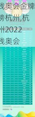 残奥会金牌榜杭州,杭州2022残奥会
