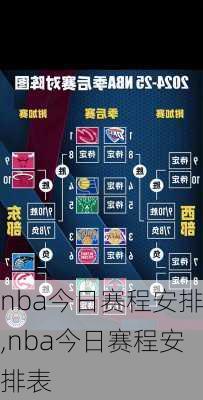 nba今日赛程安排,nba今日赛程安排表