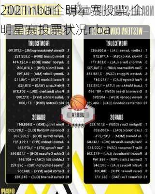 2021nba全明星赛投票,全明星赛投票状况nba