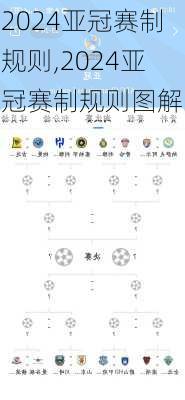 2024亚冠赛制规则,2024亚冠赛制规则图解