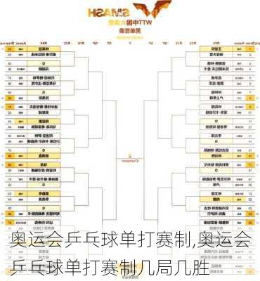 奥运会乒乓球单打赛制,奥运会乒乓球单打赛制几局几胜