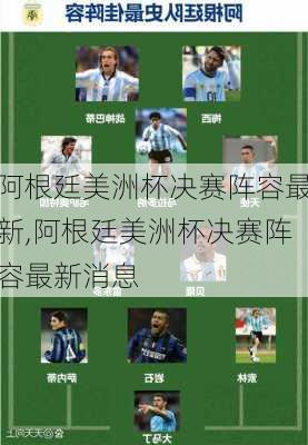 阿根廷美洲杯决赛阵容最新,阿根廷美洲杯决赛阵容最新消息