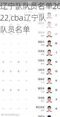 辽宁队队员名单2022,cba辽宁队队员名单