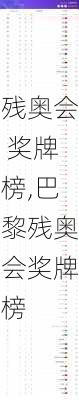 残奥会 奖牌榜,巴黎残奥会奖牌榜