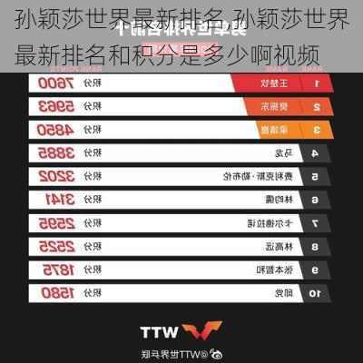 孙颖莎世界最新排名,孙颖莎世界最新排名和积分是多少啊视频