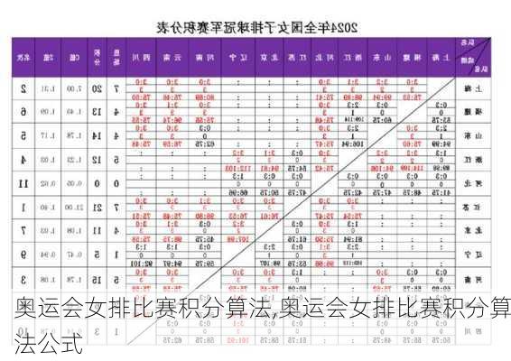 奥运会女排比赛积分算法,奥运会女排比赛积分算法公式