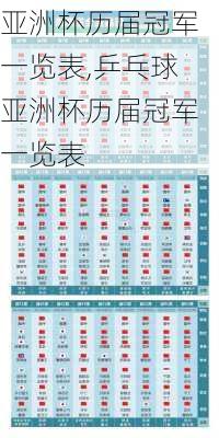 亚洲杯历届冠军一览表,乒乓球亚洲杯历届冠军一览表