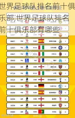 世界足球队排名前十俱乐部,世界足球队排名前十俱乐部有哪些