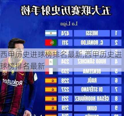 西甲历史进球榜排名最新,西甲历史进球榜排名最新