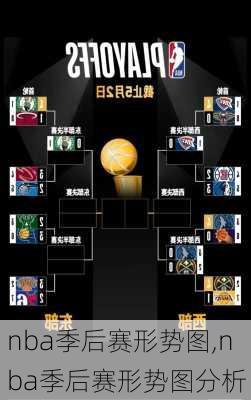 nba季后赛形势图,nba季后赛形势图分析