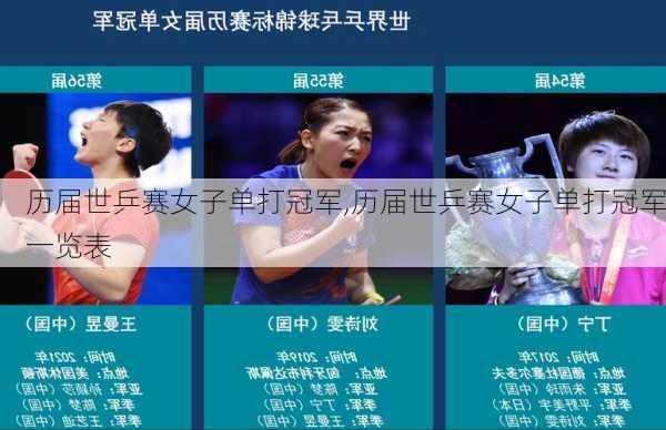 历届世乒赛女子单打冠军,历届世乒赛女子单打冠军一览表