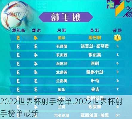 2022世界杯射手榜单,2022世界杯射手榜单最新