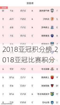 2018亚冠积分榜,2018亚冠比赛积分