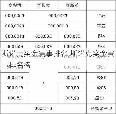 斯诺克奖金赛事排名,斯诺克奖金赛事排名榜