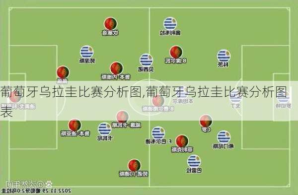 葡萄牙乌拉圭比赛分析图,葡萄牙乌拉圭比赛分析图表