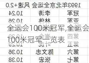 全运会100米冠军,全运会100米冠军一览表