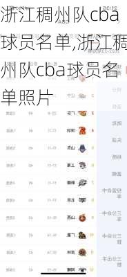浙江稠州队cba球员名单,浙江稠州队cba球员名单照片
