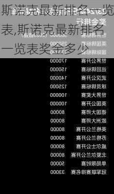 斯诺克最新排名一览表,斯诺克最新排名一览表奖金多少
