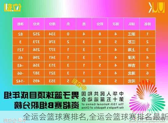 全运会篮球赛排名,全运会篮球赛排名最新