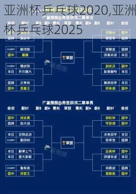 亚洲杯乒乓球2020,亚洲杯乒乓球2025