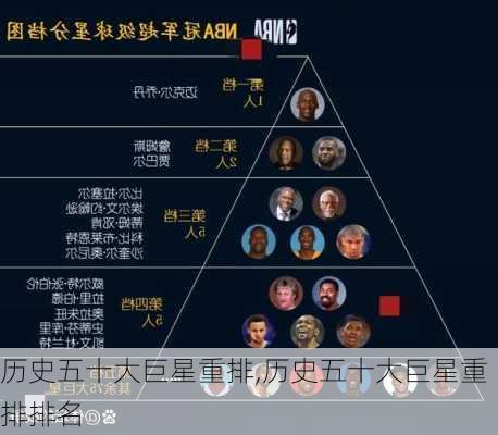 历史五十大巨星重排,历史五十大巨星重排排名