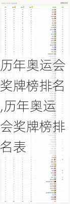 历年奥运会奖牌榜排名,历年奥运会奖牌榜排名表