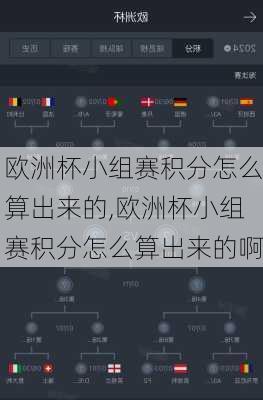 欧洲杯小组赛积分怎么算出来的,欧洲杯小组赛积分怎么算出来的啊