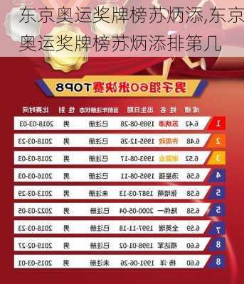 东京奥运奖牌榜苏炳添,东京奥运奖牌榜苏炳添排第几