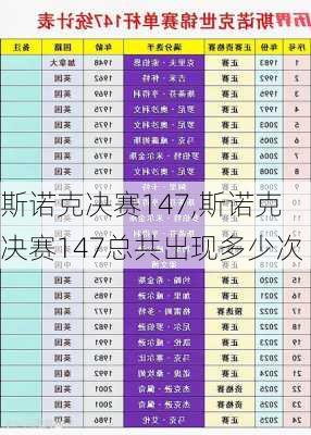 斯诺克决赛147,斯诺克决赛147总共出现多少次