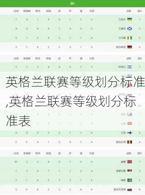 英格兰联赛等级划分标准,英格兰联赛等级划分标准表