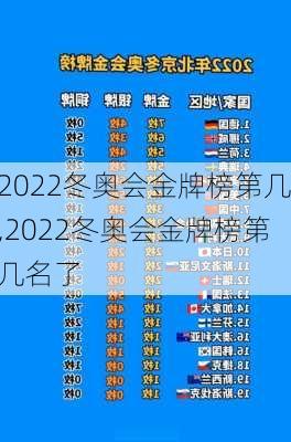 2022冬奥会金牌榜第几,2022冬奥会金牌榜第几名了